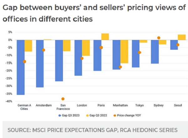 msci price expectations gap.jpg