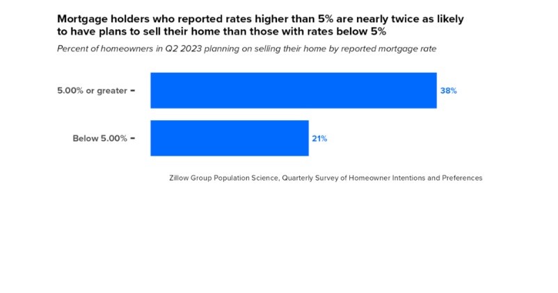 zillowmortgages.jpg