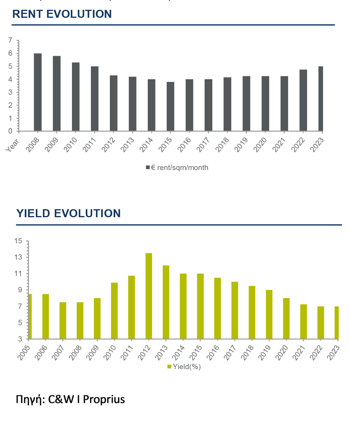 2023_Q3_Greece_Marketbeat_industrial.jpg