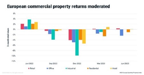 European-commercial-property-returns-1.jpg