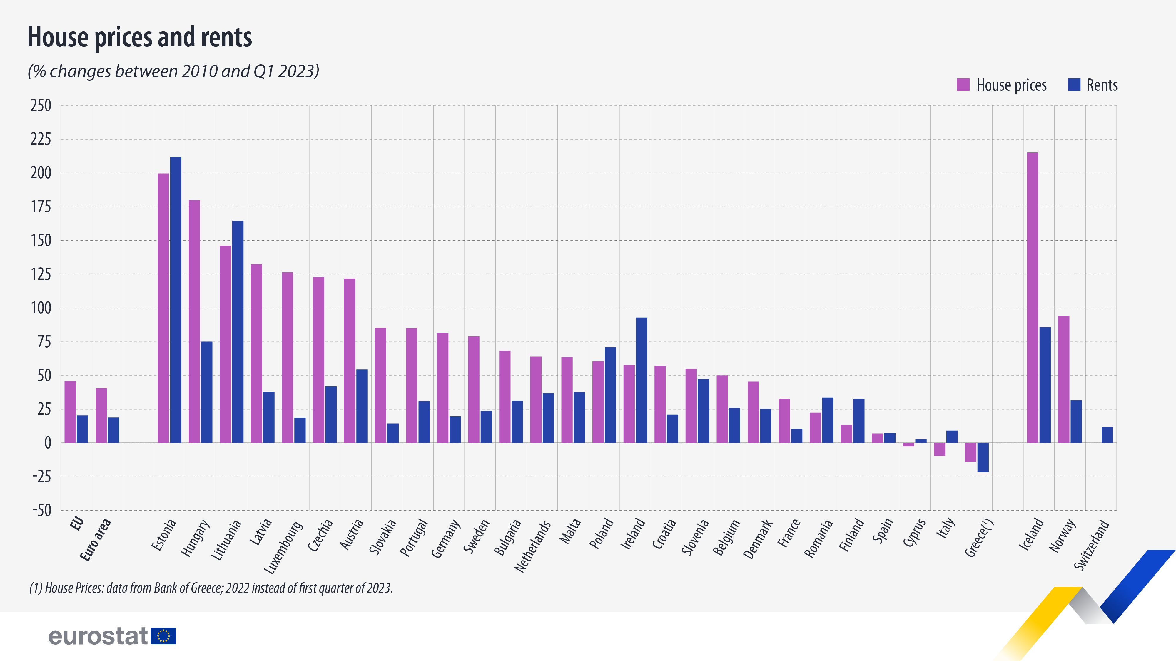 House-Prices-July-02.jpg