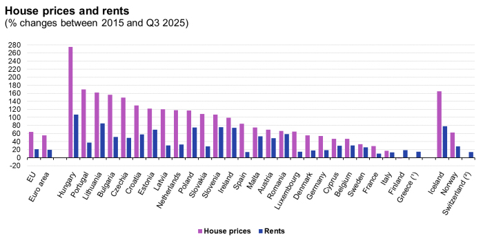 House_prices_and_rents_2025.jpg