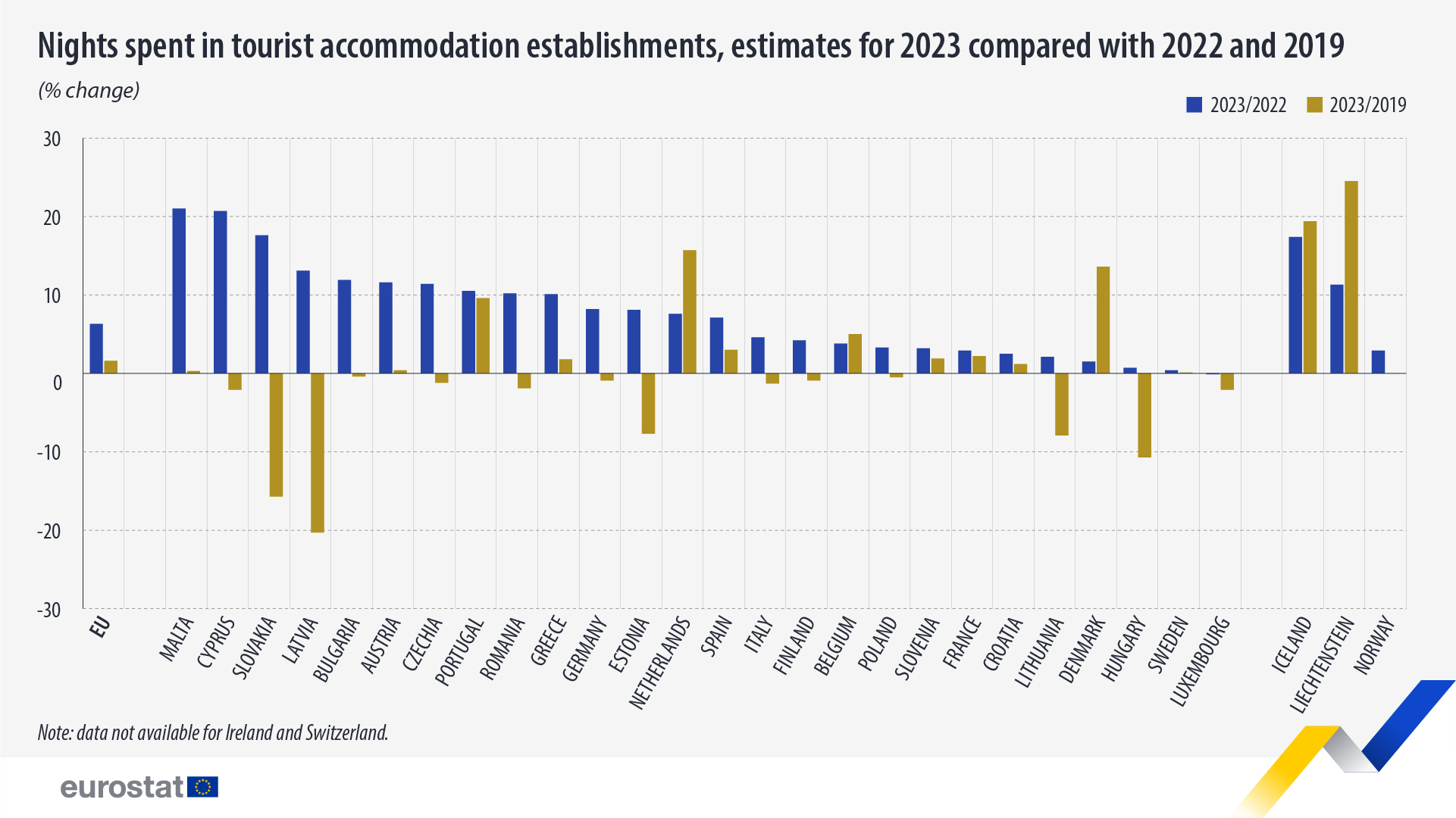Nights-spent-in-tourist-accommodation-by-country-2023.jpg