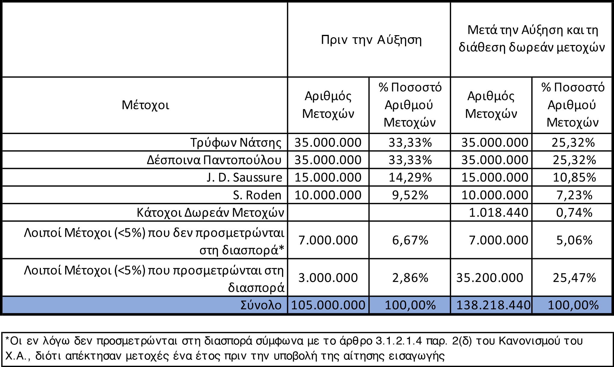 ORILINA_METOXOI-1.jpg