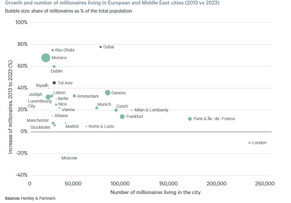 cbre-millionaires.jpg