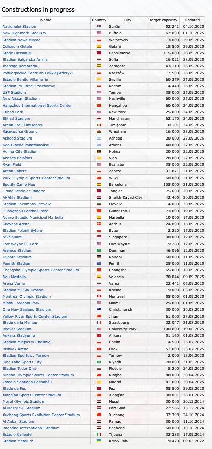 constructions in progress.jpg
