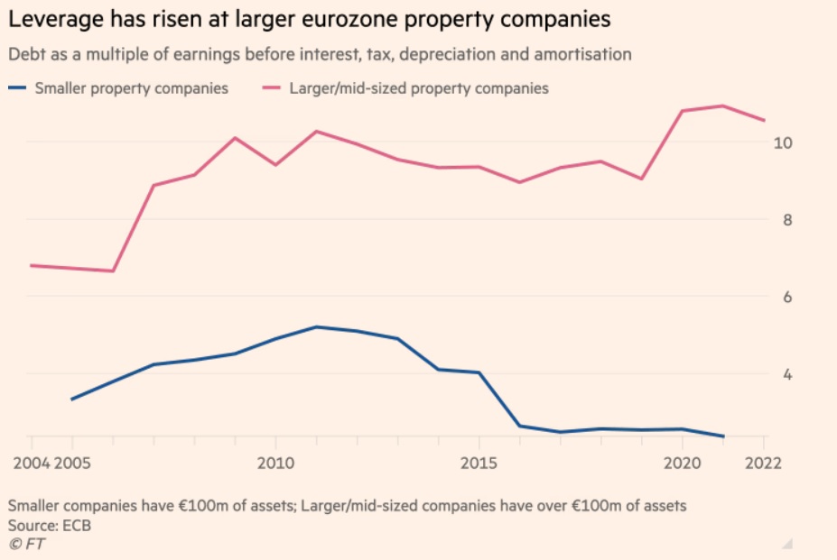 ecb eurozone property companies.jpg