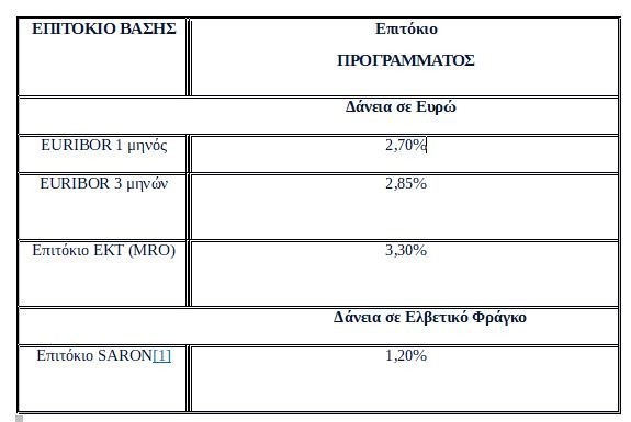 eurobank-rates.jpg
