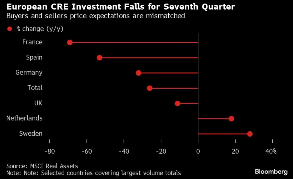 european-CRE-investment.jpg