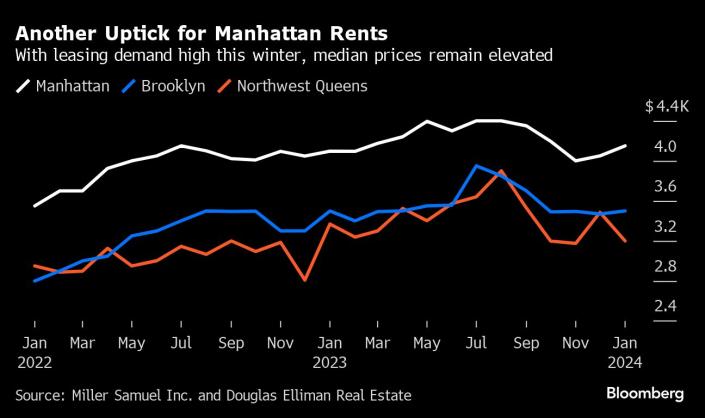 manhattan-rents.jpeg