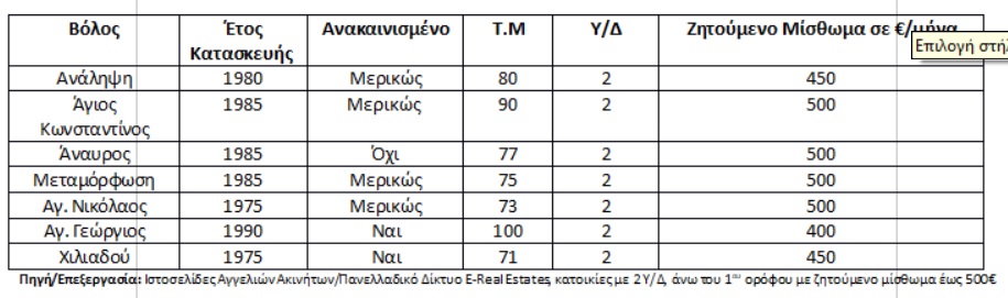 spitia-volos500.jpg