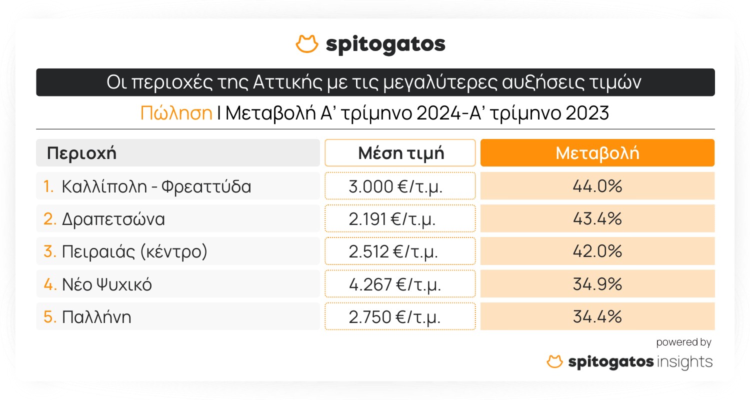 spitogatos1Q24.jpg