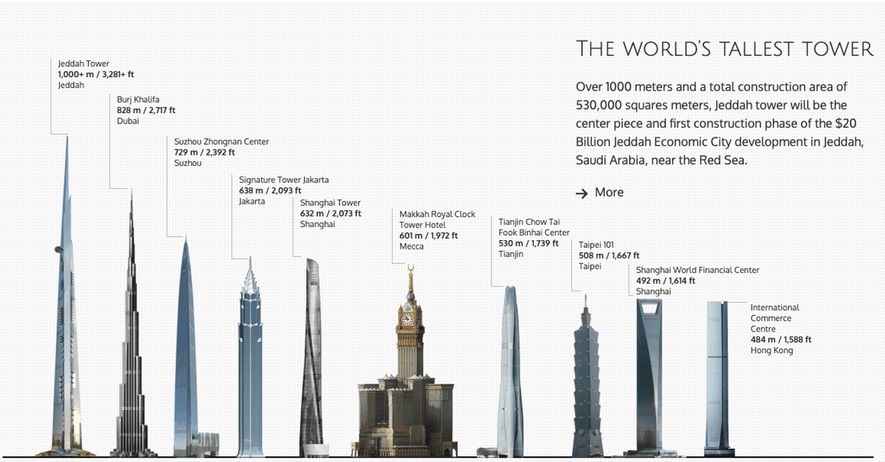 the worlds tallest tower.jpg