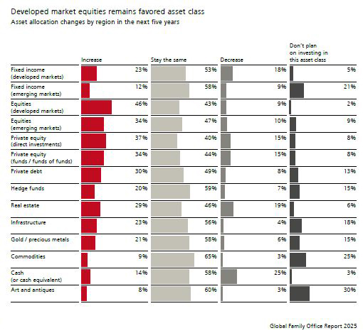 ubs_GFO_Report2025_Graph2-.jpg