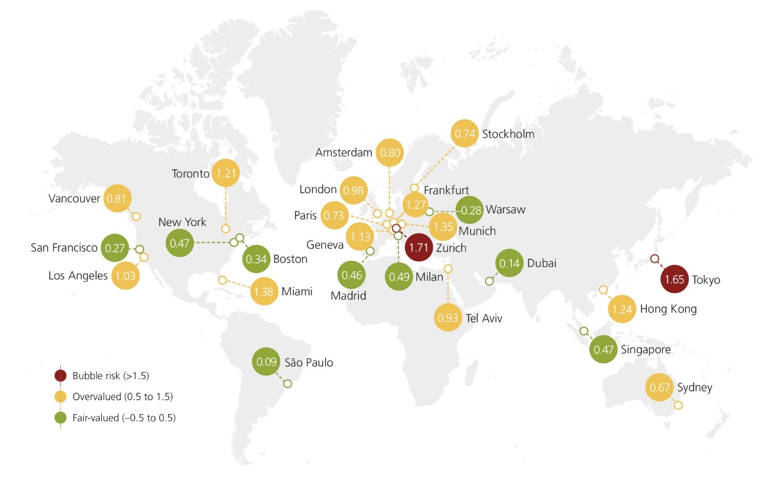 ubs_GREBI2023_Overview_graph.jpg