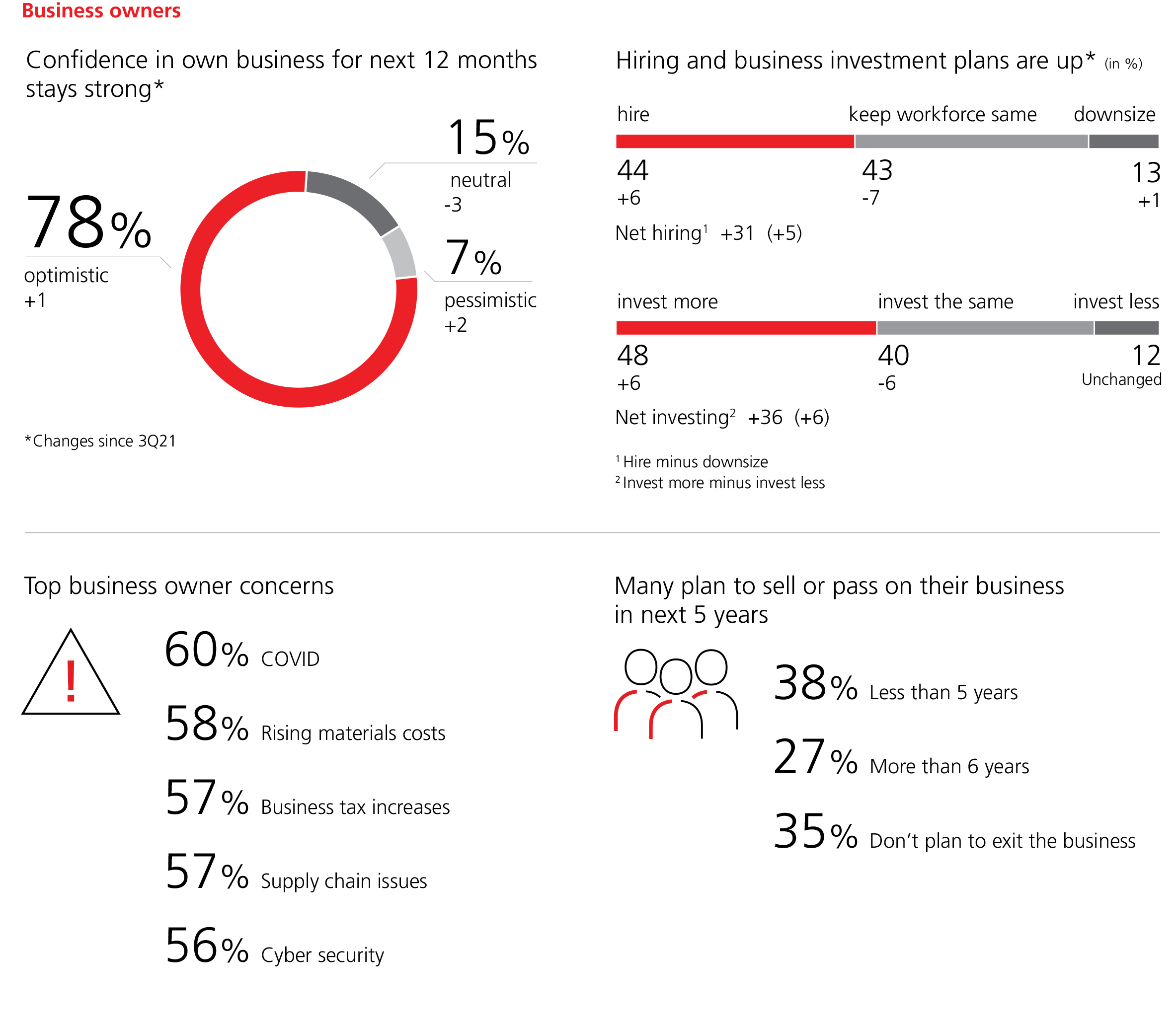 ubs_IS_4Q4.jpg
