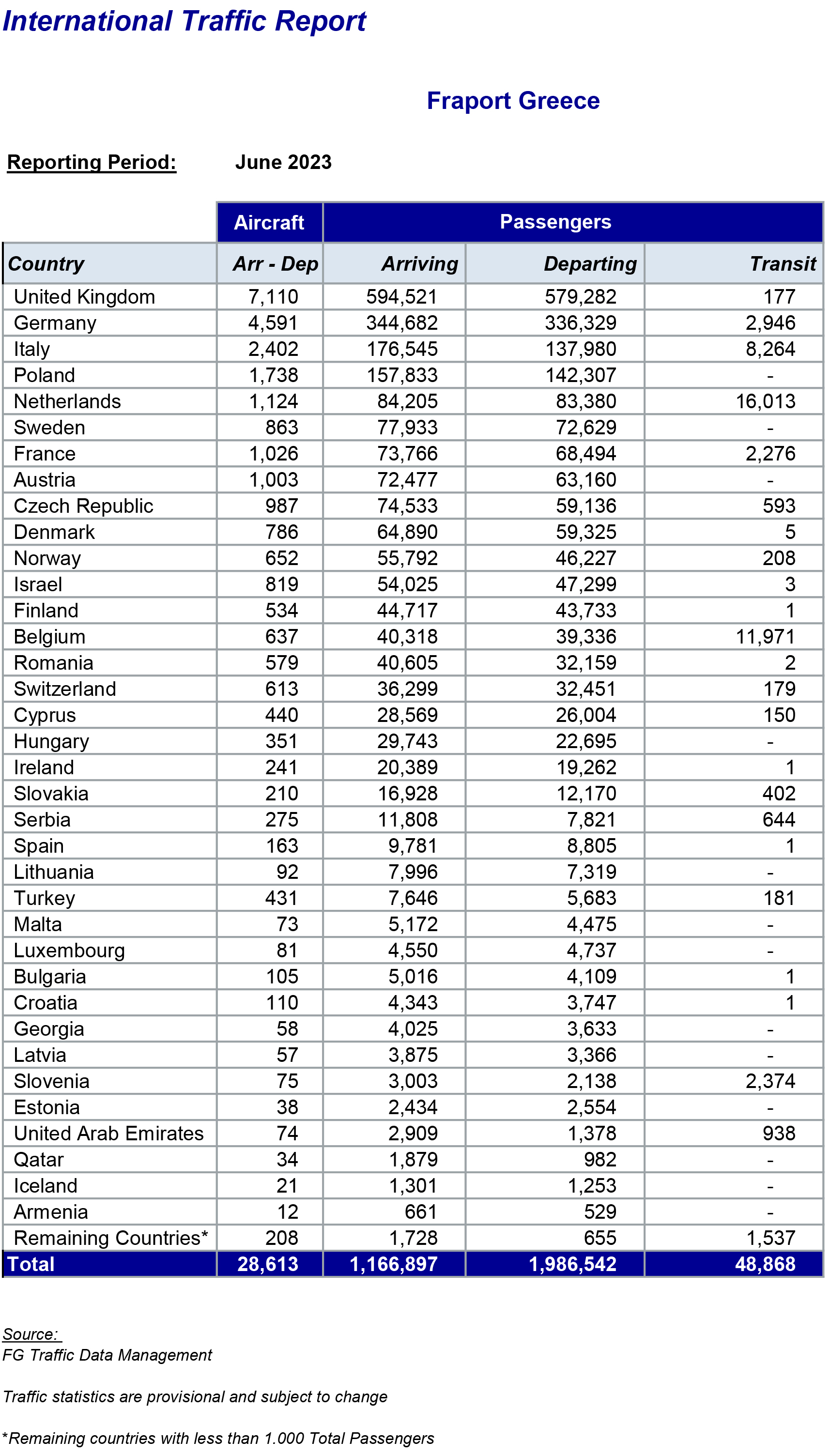 ΝFraport_Greece_06_Int_Traffic_by_Country.jpg