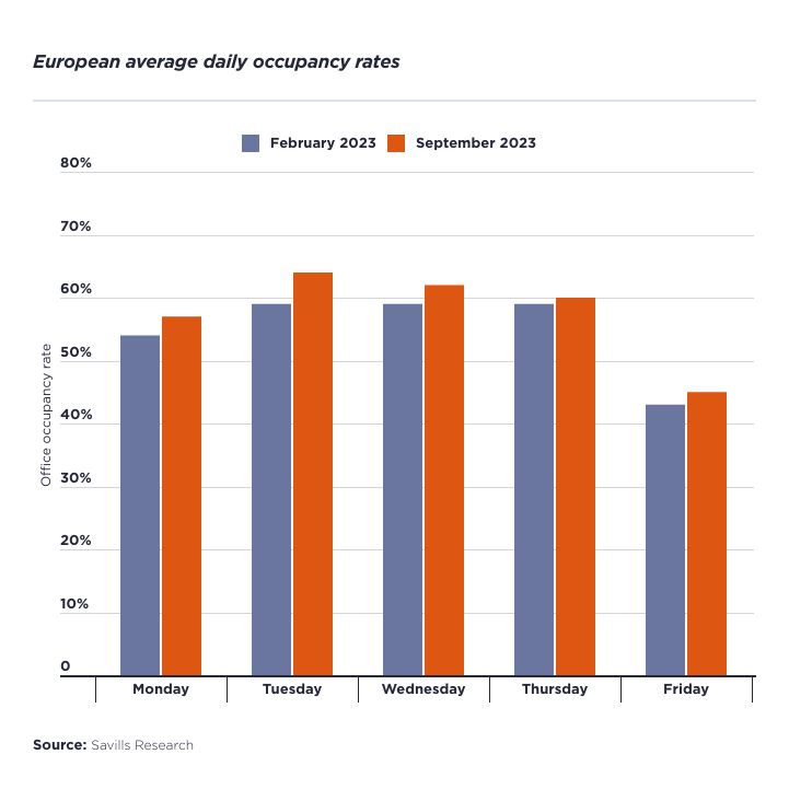 european_average_daily_occupancy_rates__q3_2023.jpg