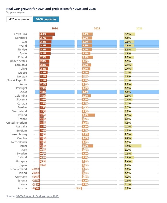 oecd1.jpg