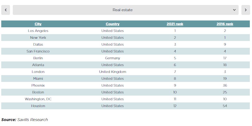 real_estate_resilient_cities_2022_savills.jpg