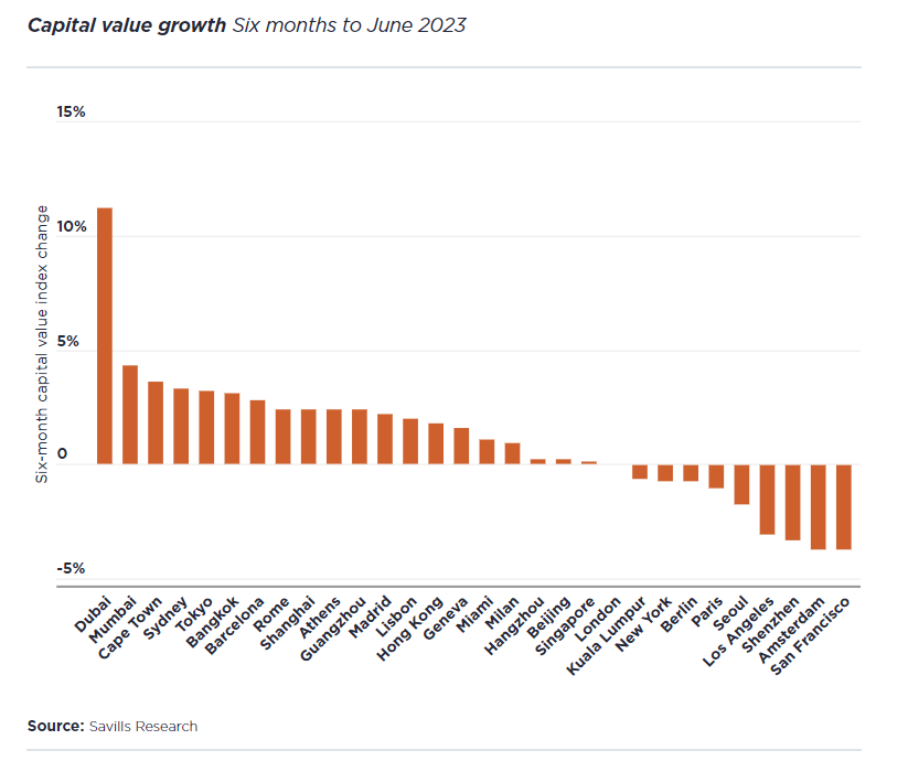 savills-cities-h1-2023.png