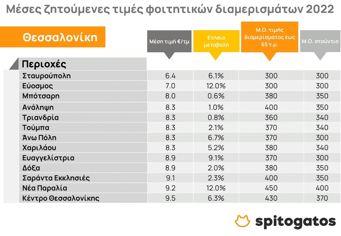 spitogatos-thessaloniki1.jpg