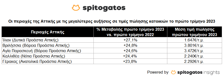 spitogatos1stQ23.png