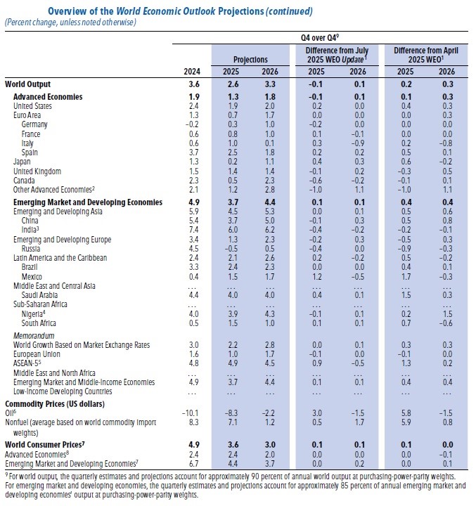 weo_projections2.jpg
