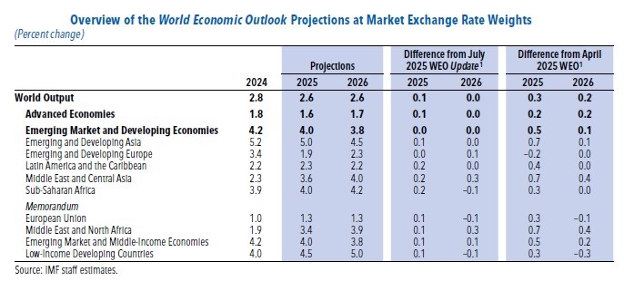 weo_projections3.jpg